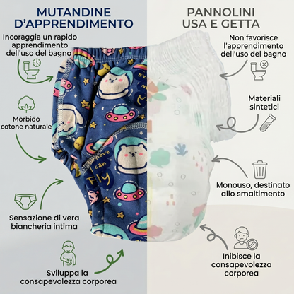 Tripack Mutandine per Spannolinamento Lavabili (3 Pezzi)
