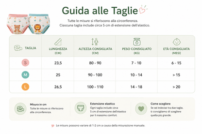 Tripack Mutandine per Spannolinamento Lavabili (3 Pezzi)