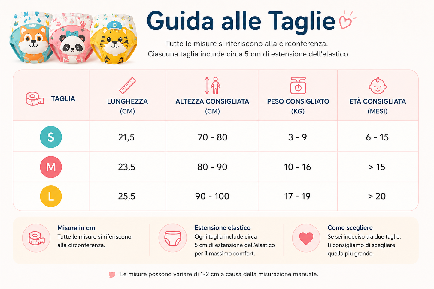 Tripack Mutandine per Spannolinamento Lavabili